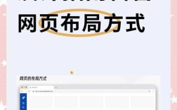 如何在网页上制作布局，网页布局如何制作？