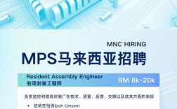 fpga fae招聘，FPGA FAE招聘，需具备哪些核心能力？