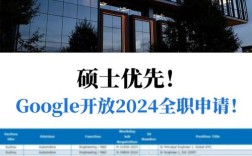 google开发招聘，Google招聘开发岗，门槛有多高？