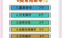 git gc命令的作用和最佳实践是什么？
