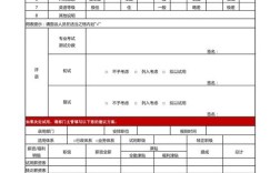 招聘面谈什么，招聘面谈到底该聊什么？