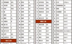 CAD的LE命令具体怎么用？