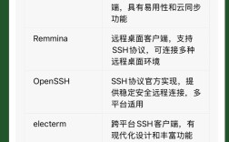 SSH如何一次性执行多条命令？