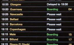 sftp命令如何指定端口连接？