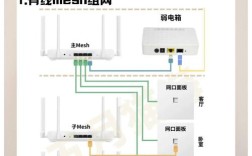 如何有效促进网络建设的关键路径？