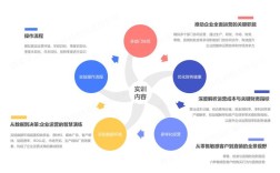 工程商如何做网络营销，工程商网络营销怎么做？