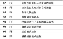 CAD中F命令是什么？