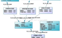 网页数据库如何设计的，网页数据库设计有哪些关键步骤？