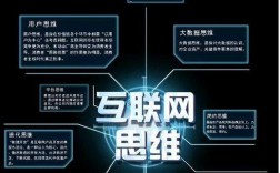 传统行业如何做好互联网营销？