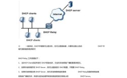 DHCP配置中继命令是什么？