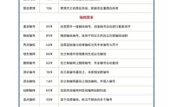 天正2014命令有哪些？如何快速掌握？