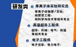 MEMS力学招聘，需哪些核心技能与经验？