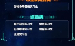 游戏矩阵招聘，什么岗位最缺人？
