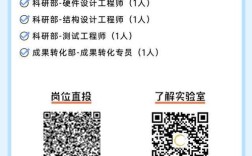 成都路由招聘，具体岗位和要求是什么？
