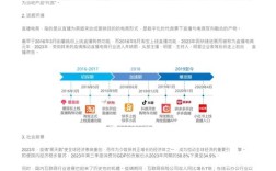 如何精准分析竞争对手的网络策略？