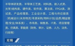 微招聘怎么修改，微招聘信息如何正确修改？