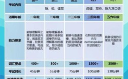 剑桥PET个人信息勘误步骤是什么？