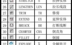 CAD嵌套命令如何高效使用？