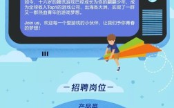 腾讯招聘海报藏着什么玄机？