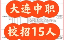 大连搜狗招聘什么岗位？