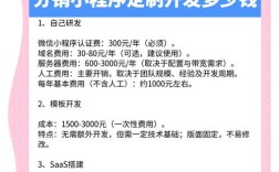 定制开发网站如何报价单，定制开发网站报价单都包含哪些费用？