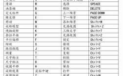 草图大师快捷键命令有哪些？