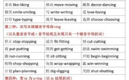 迟到如何从late变成ing？