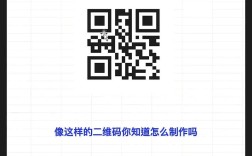 如何创建网站的二维码