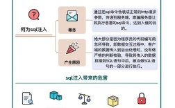 sql如何注入，SQL注入如何攻击与防御？