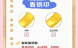 如何精准判断黄金关键词?