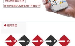 网站怎么搭建商桥，网站搭建商桥步骤有哪些？