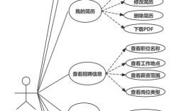 ssm招聘系统如何实现高效招聘流程管理？