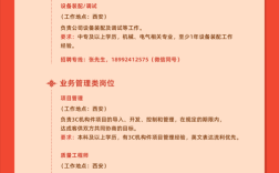 铂金科技招聘什么岗位？要求多少薪资？