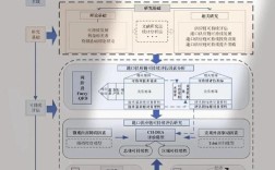 如何从用户需求中挖掘设计机会点？