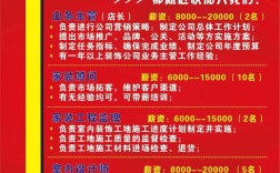 开公司怎么招聘，开公司招聘，最关键的3点是什么？