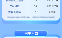 云计算招聘，如何快速匹配人才？