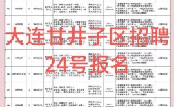 大连UR招聘什么岗位？要求多少薪资？
