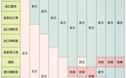 外贸关键词怎么找才精准高效？