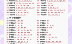如何能够快速的识记音标，音标如何快速识记？