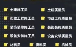 网站建设到底需要多少人？