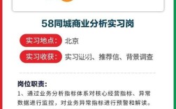 58同城怎么发招聘，58同城发招聘步骤是怎样的？