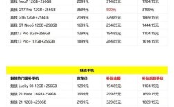 如何设计手机销售价格，手机价格设计如何兼顾销量与利润？