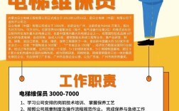 电梯java招聘，电梯Java岗需要哪些核心技能？