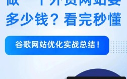 如何合理花钱提升网站排名？