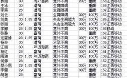 借20万给富婆？还是找富婆借20万？