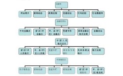 网站开发规划站点，关键步骤有哪些？