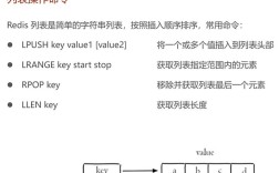 Redis获取命令有哪些？