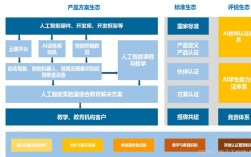 人工智能设计系统如何赋能创新与效率？
