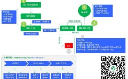 sem新搭建的账户运营思路