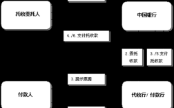 托收假票后该如何处理？